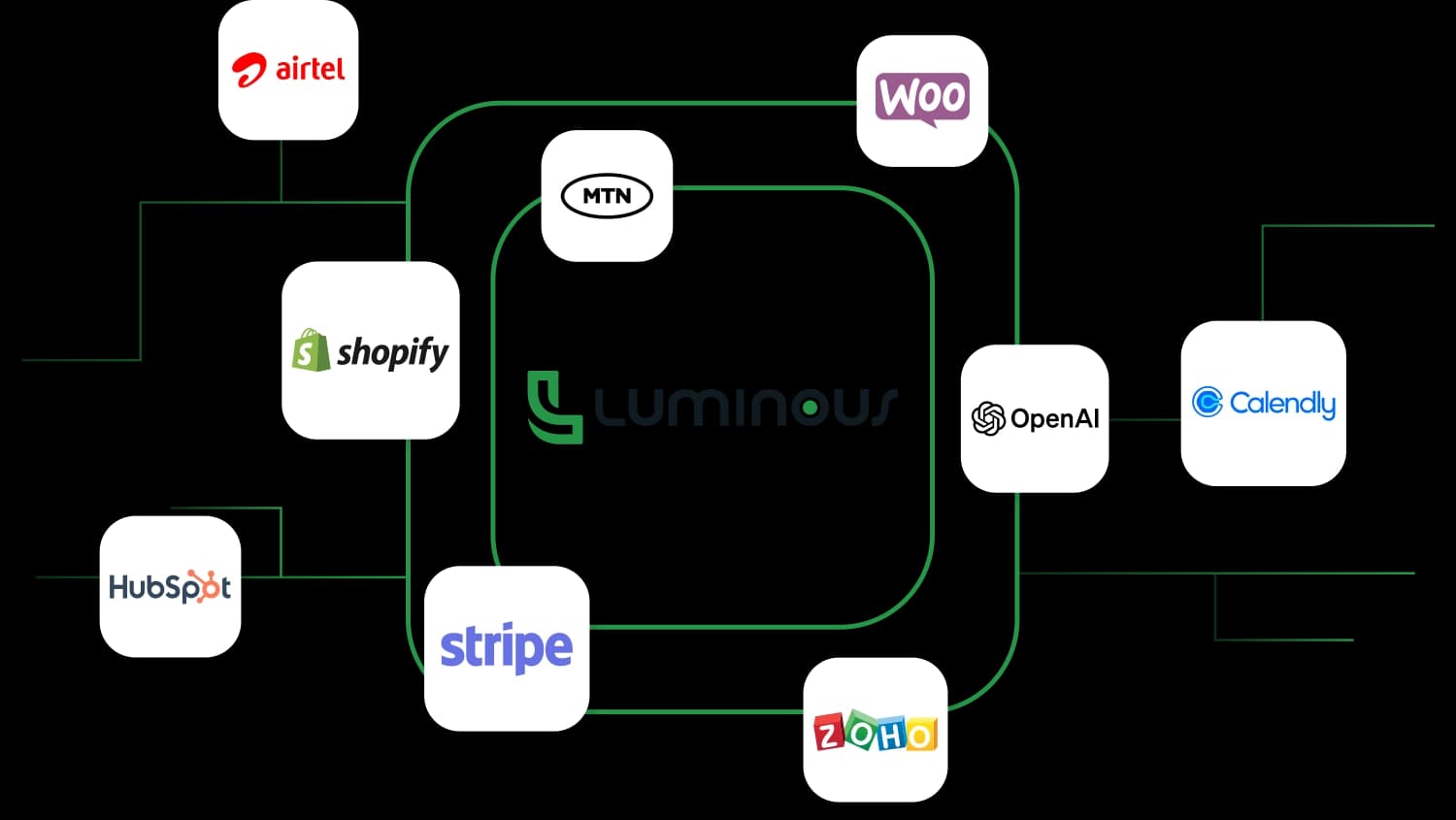 Luminous CRM integrations map